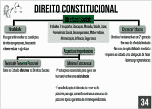 mapa mental amostra dc34