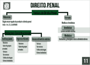 mapa mental amostra dp11