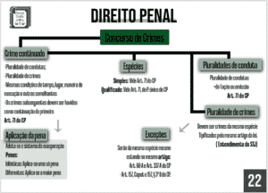 mapa mental amostra dp22