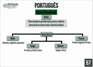 mapa mental amostra port57