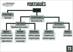 mapa mental amostra port73